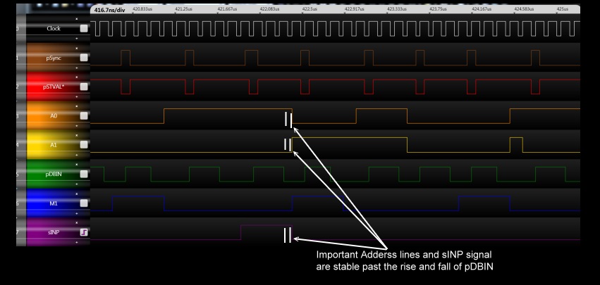 Z80 Port Read